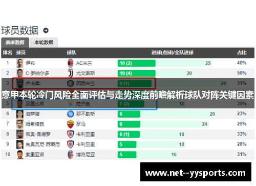 意甲本轮冷门风险全面评估与走势深度前瞻解析球队对阵关键因素