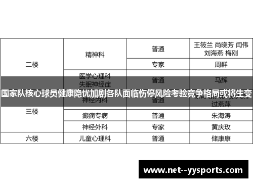 国家队核心球员健康隐忧加剧各队面临伤停风险考验竞争格局或将生变