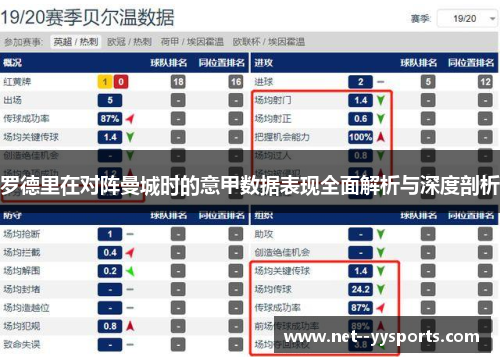 罗德里在对阵曼城时的意甲数据表现全面解析与深度剖析 罗德里在对阵曼城时的意甲数据表现全面解析与深度剖析