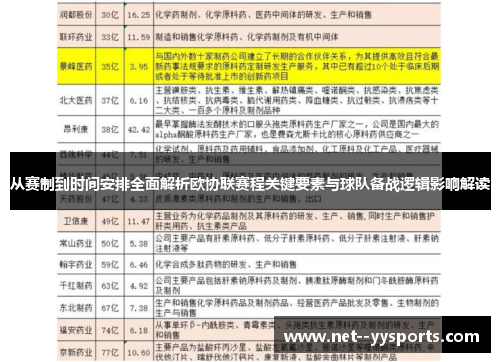 从赛制到时间安排全面解析欧协联赛程关键要素与球队备战逻辑影响解读 从赛制到时间安排全面解析欧协联赛程关键要素与球队备战逻辑影响解读