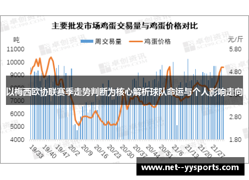 以梅西欧协联赛季走势判断为核心解析球队命运与个人影响走向 以梅西欧协联赛季走势判断为核心解析球队命运与个人影响走向