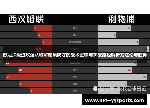 欧冠顶级进攻强队破解密集防守的战术逻辑与实战路径解析方法论与趋势 欧冠顶级进攻强队破解密集防守的战术逻辑与实战路径解析方法论与趋势
