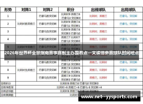 2026年世界杯全景指南赛事赛制主办国看点一文读懂参赛球队时间地点 2026年世界杯全景指南赛事赛制主办国看点一文读懂参赛球队时间地点